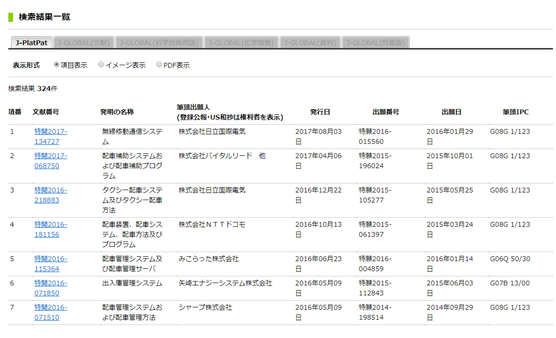 Ｊ－ＰｌａｔＰａｔ画面