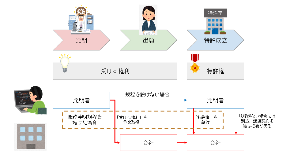 職務発明規程のイメージ画像